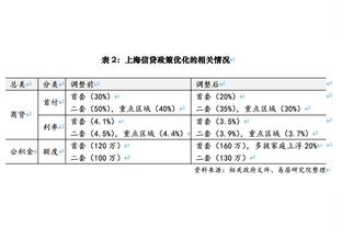 亚运男篮集训备战情况：9月10日于上海集结 连克同曦广厦